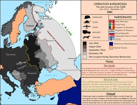 The A-A Line: Operation Barbarossa's objective